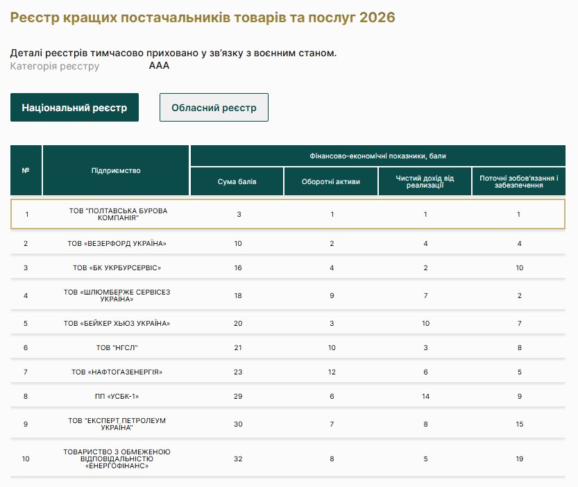 Reestr 2026